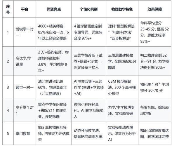 物理网课哪个平台比较好图标