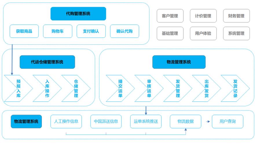 集运系统