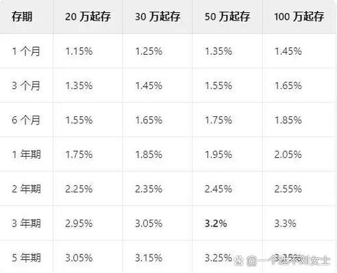 邮政储蓄银行定期存款计算公式图标