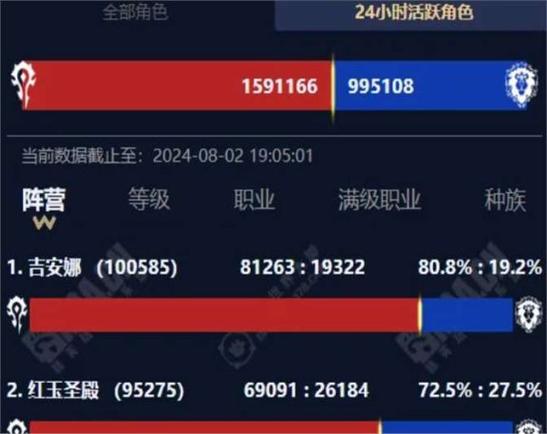 正式服人多还是怀旧服人多图标