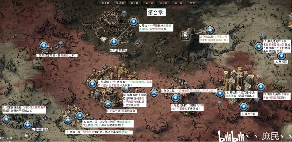 流放之路祭坛任务死了缩略图