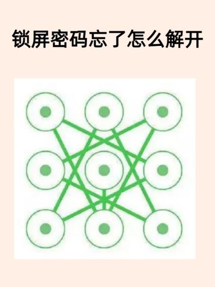 派币密码忘了怎么办
