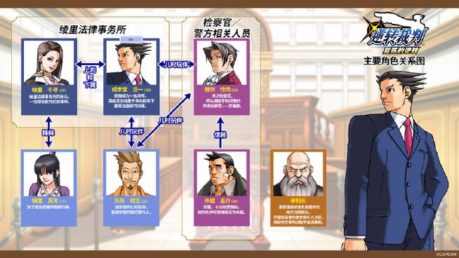 逆转裁判全人物资料图标