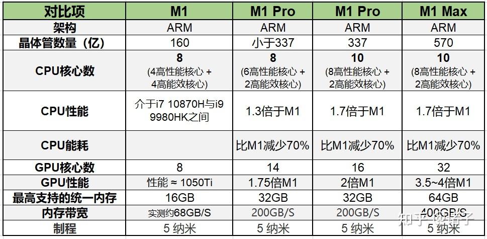 苹果笔记本m1参数缩略图