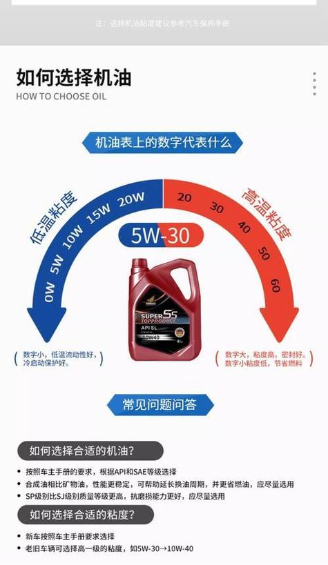 汽车全合成机油排名图标