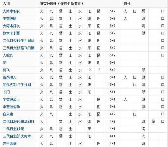 全属性查克拉图标