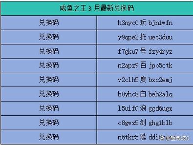 咸鱼之王领取码图标