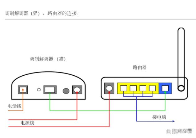 华为4g路由器桥接设置方法图标