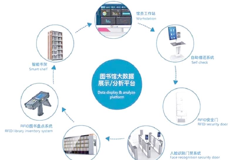 智能图书馆和智慧图书馆的区别图标