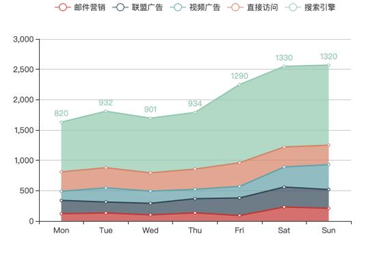 excel图表柱状图排序图标
