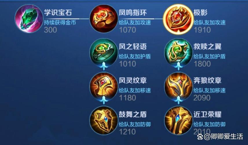 王者荣耀辅助出装作用图标