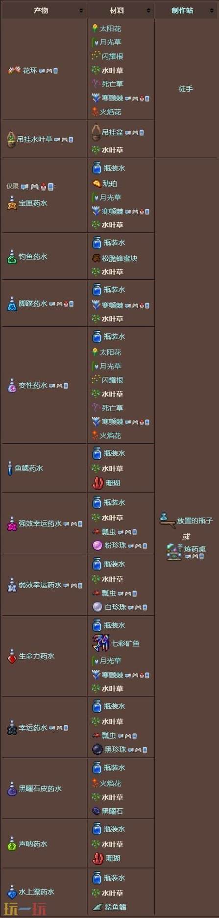 泰拉瑞亚水矢如何获得图标