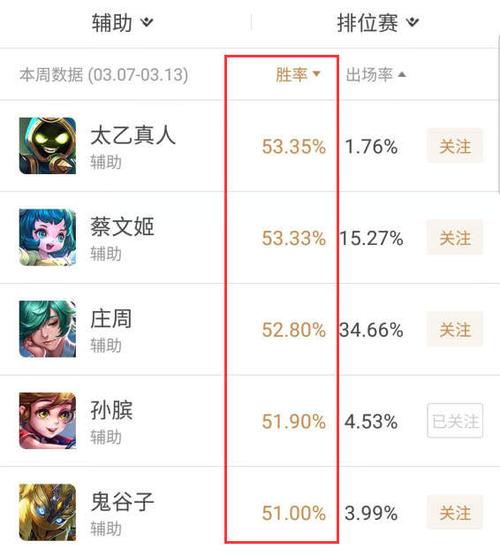 王者荣耀辅助排行榜搞笑缩略图