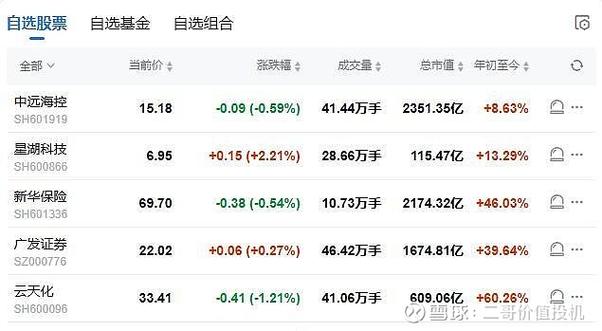 旧版自选基金查询图标