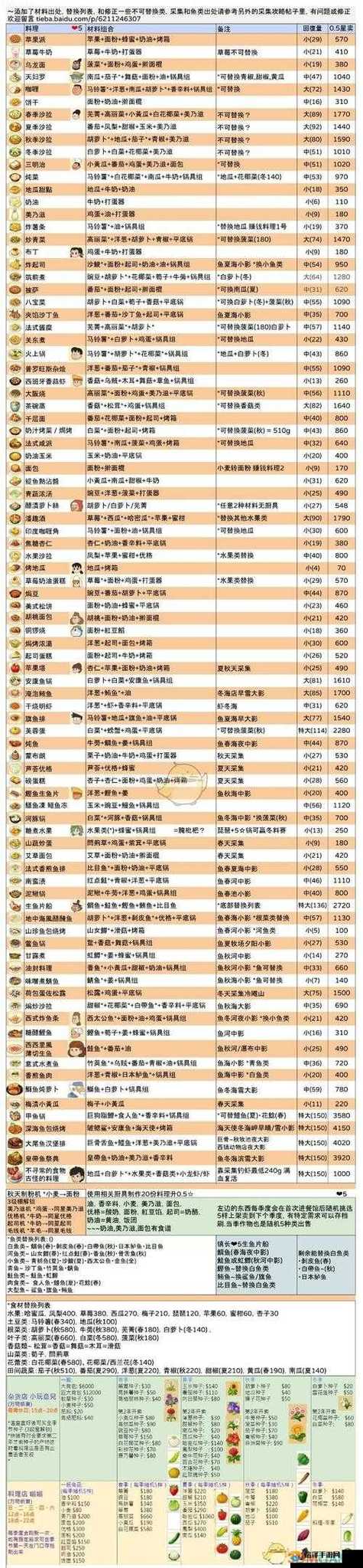 哆啦A梦牧场物语工具升级详细图标