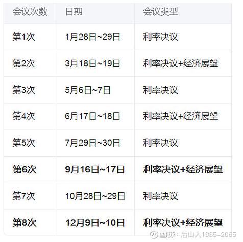 美国2024年降息一览表图标