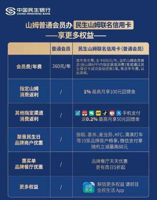 山姆会员兑换码共享缩略图