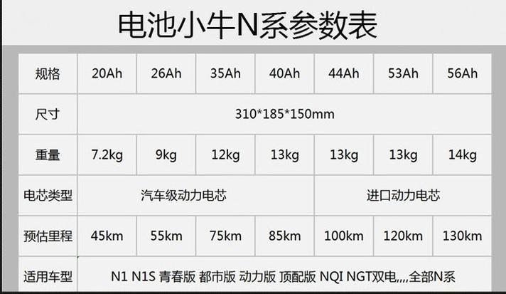 小牛电池寿命一般几年图标