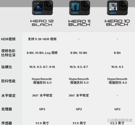 gopro7参数图标