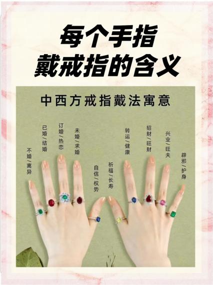 男生戴的戒子寓意适合图标