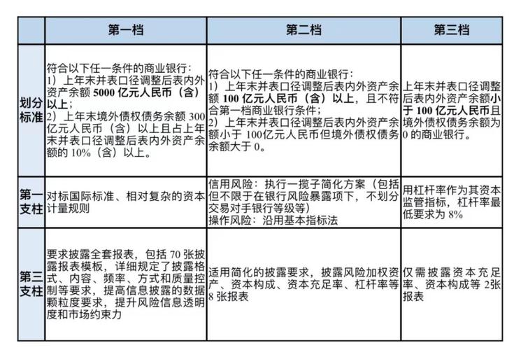 巴塞尔协议一二三主要内容缩略图
