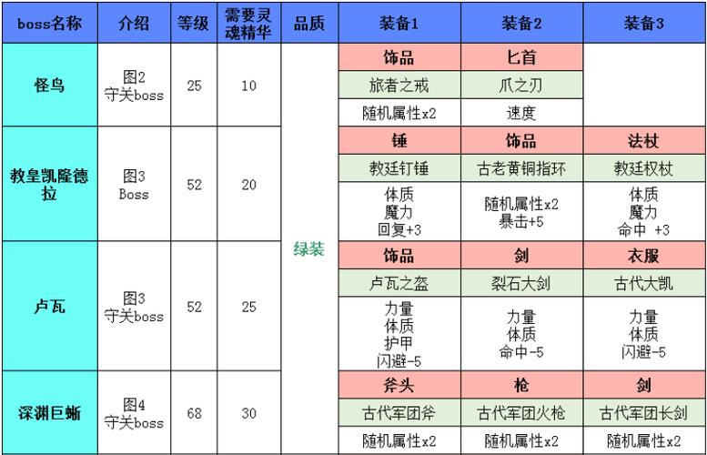 地下城堡2 英灵神殿图标