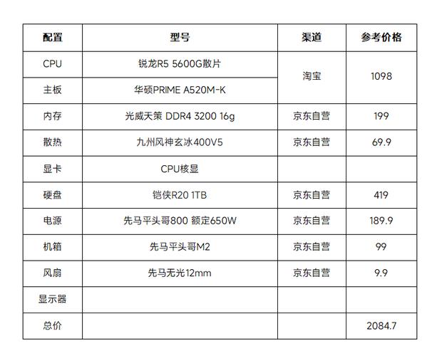 能玩dnf的电脑配置多少钱图标