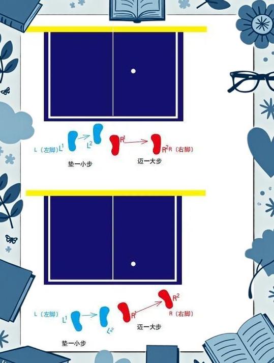 乒乓球七种基本步法图标