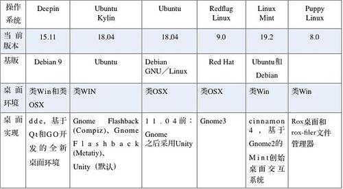 ubuntu和linux的区别图标