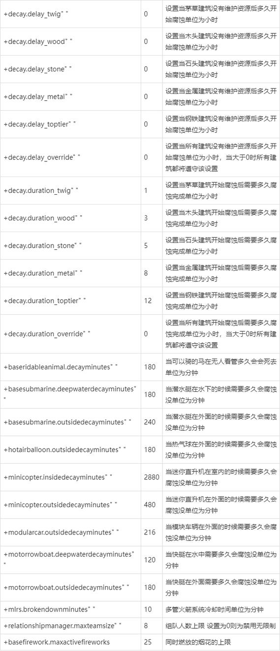腐蚀服务器的区别图标