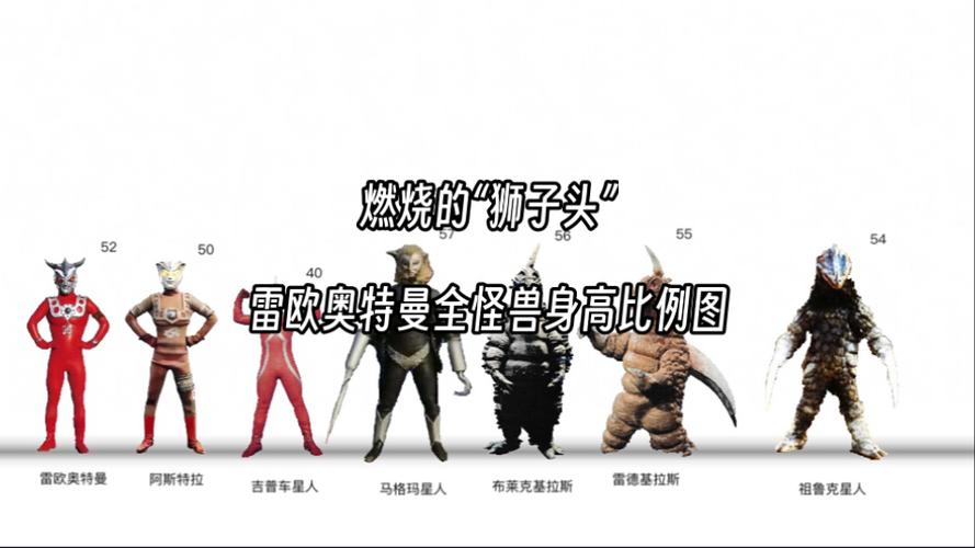 雷欧奥特曼所有怪兽图标