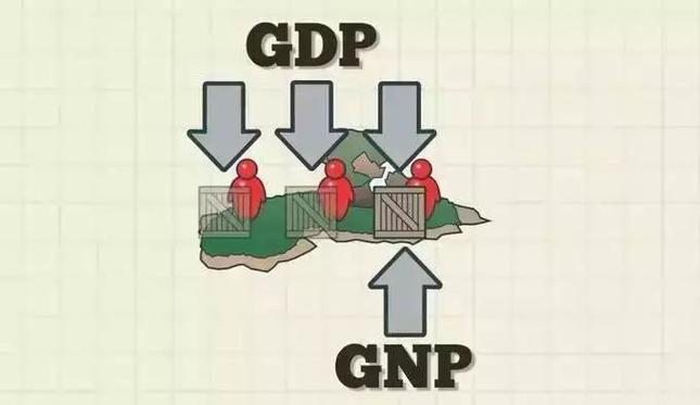 简述GDP与GNP的区别图标