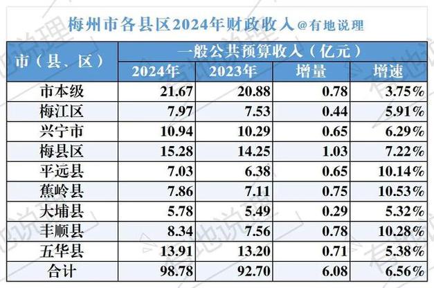 梅州市最富裕三个县图标