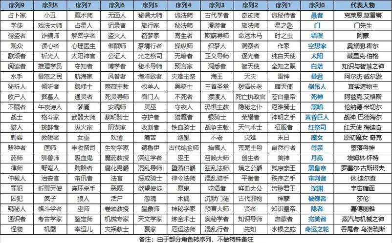 诡秘之主游戏玩法图标