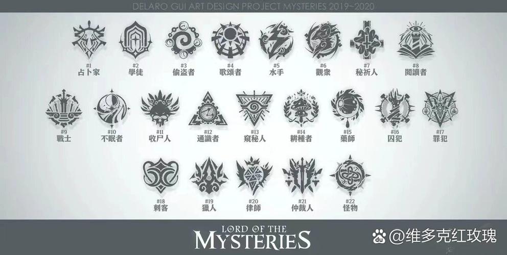 诡秘之主22条途径图标