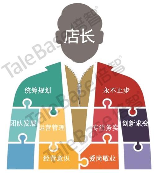 店总和店长的区别图标