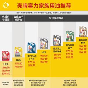 汽车全合成机油排名及价格图标