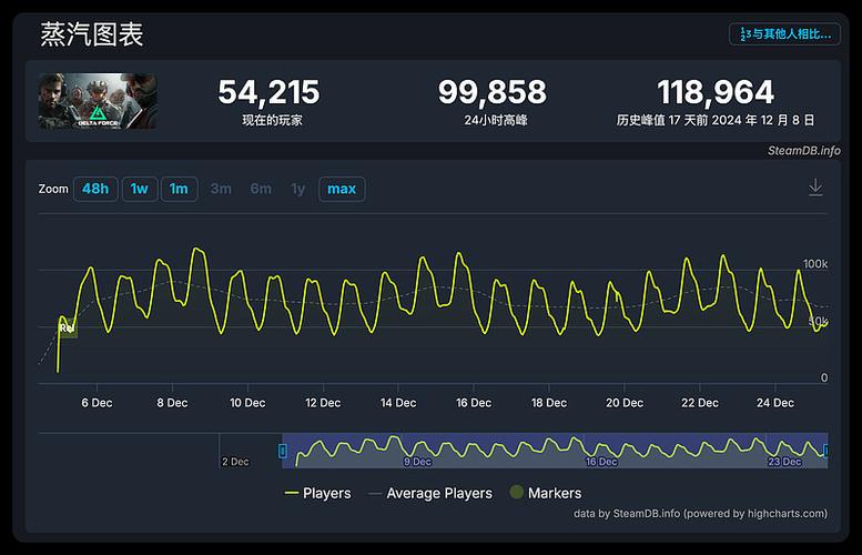 steam手机代码5位数