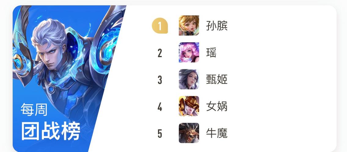 王者荣耀团战辅助排名缩略图