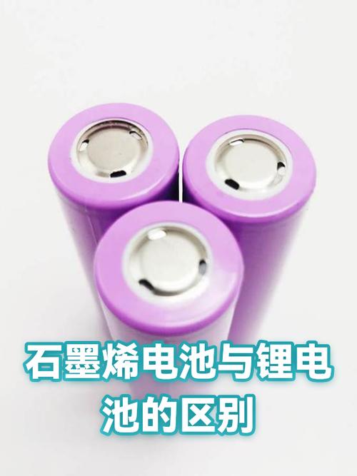 锂电池好还是石墨烯好图标