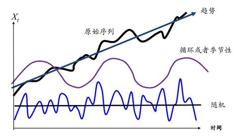 时间序列预测的四种形式图标