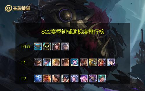 王者荣耀辅助梯度排行s22缩略图