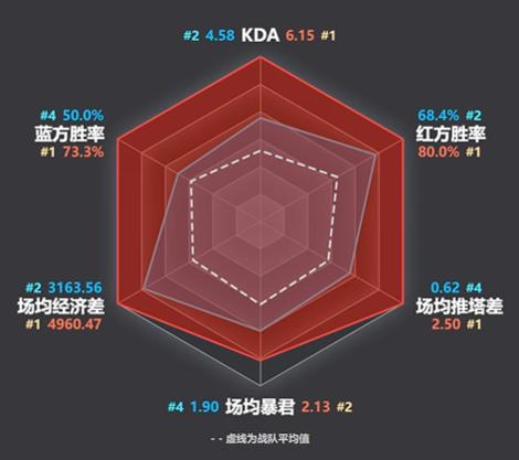 王者荣耀辅助数据怎么看缩略图