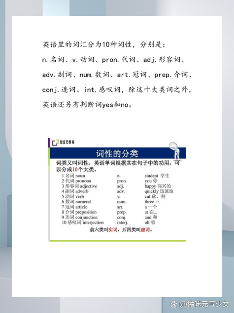 英语怎样快速判断词性图标