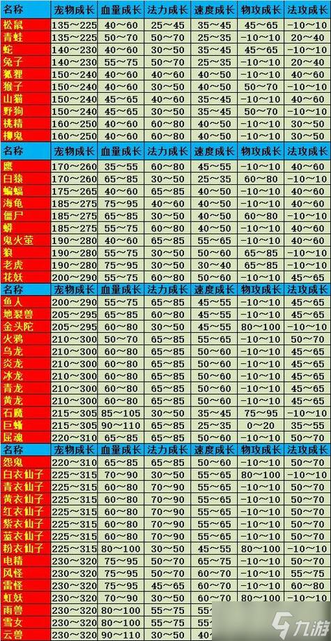 问道手游皇冠宠物可以放生吗图标