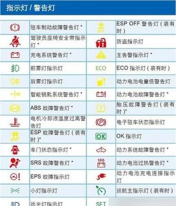 汽车显示电瓶指示灯亮图标