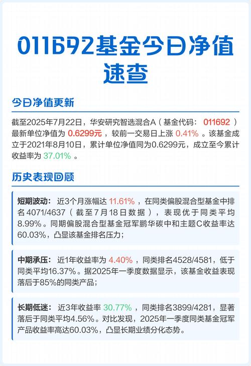买的基金忘了怎么查询图标