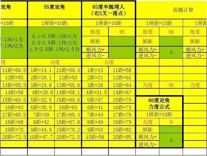 游戏中支援度的计算公式图标