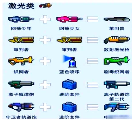 元气骑士是一个怎样的游戏