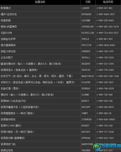 gta5秘籍大全金钱图标
